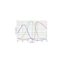 Cámara Astronómica Refrigerada ZWO ASI2400MC-PRO Color -Celestron Tienda De Ventas camara astronomica refrigerada zwo asi2400mc pro color 5