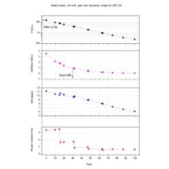 Cámara CCD ZWO ASI120MM-S Monocromo USB3.0 -Celestron Tienda De Ventas camara ccd zwo asi120mm s monocromo usb30 5