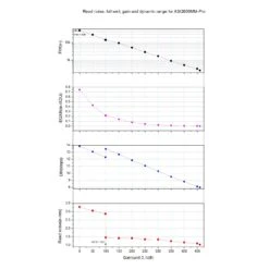 Cámara ZWO ASI2600MM Pro Monocromo 9 Cámara ZWO ASI2600MM Pro Monocromo -Celestron Tienda De Ventas camara zwo asi2600mm pro monocromo 4