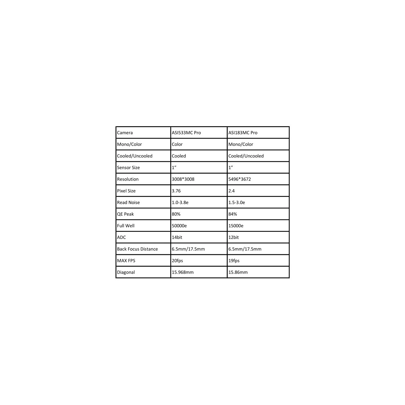 Cámara ZWO ASI533MC Pro Color 11 Cámara ZWO ASI533MC Pro Color - Imagen 11