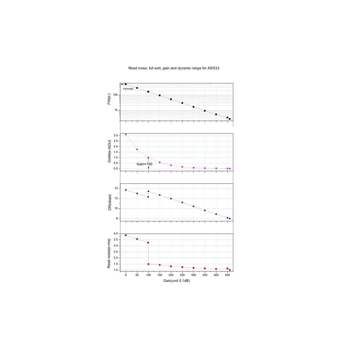 Cámara ZWO ASI533MC Pro Color 9 Cámara ZWO ASI533MC Pro Color - Imagen 9