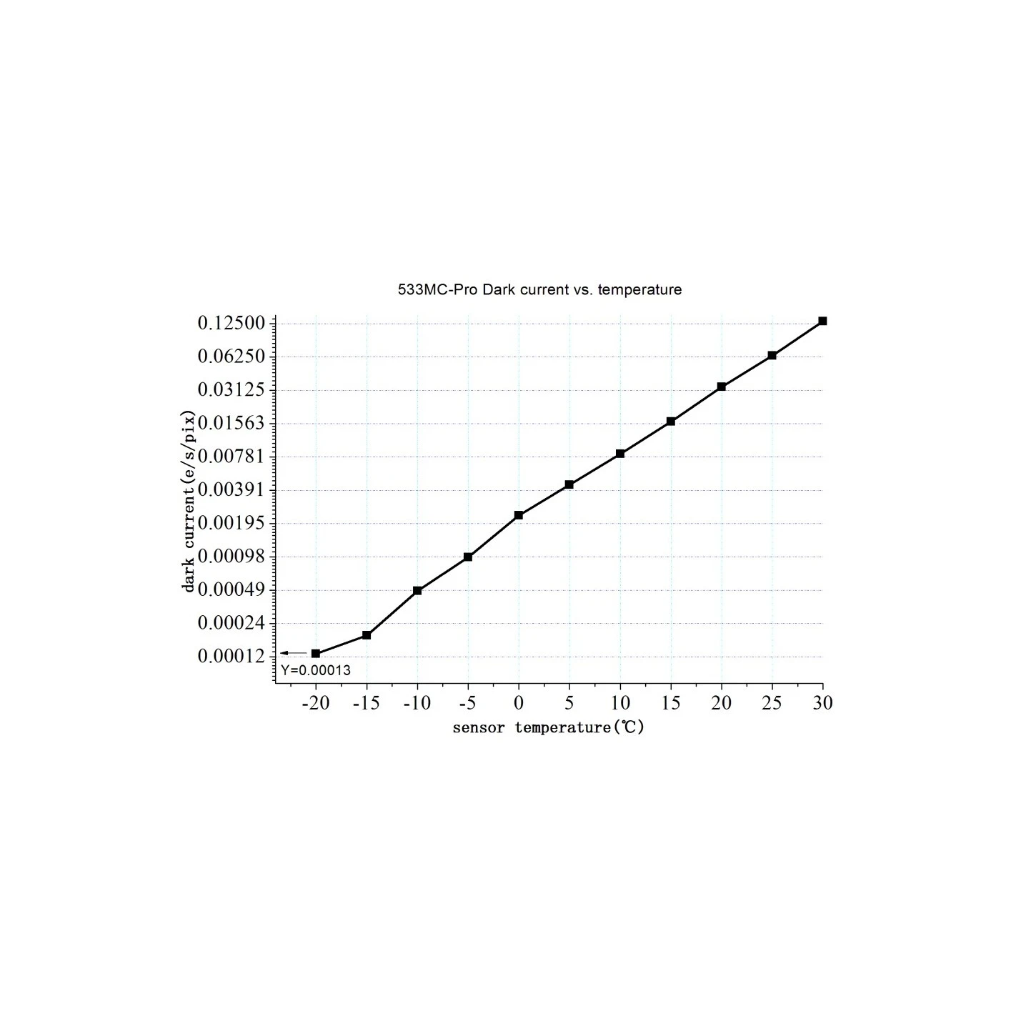 Cámara ZWO ASI533MC Pro Color 10 Cámara ZWO ASI533MC Pro Color - Imagen 10