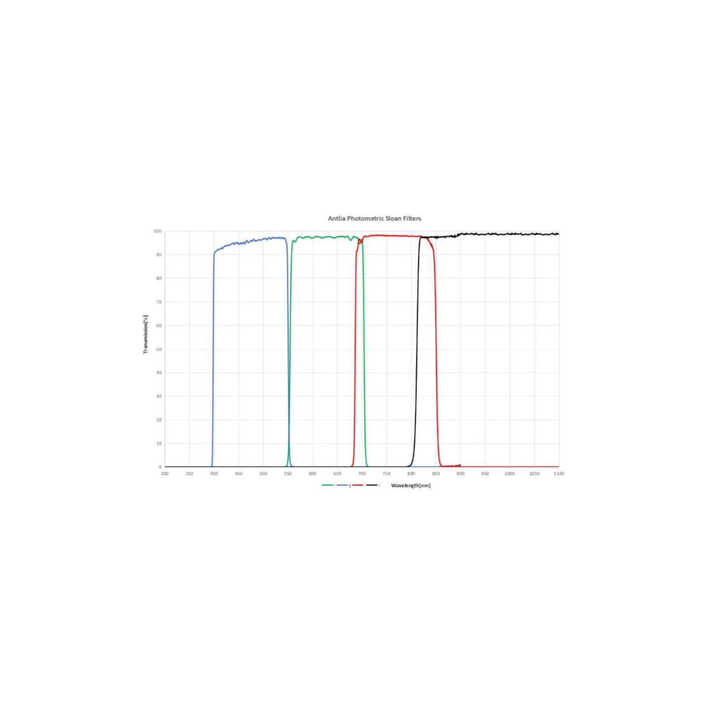 Filtro Antlia SLOAN (r') Modelo 50mm Circular Sin Montura 2 Filtro Antlia SLOAN (r') Modelo 50mm Circular Sin Montura - Imagen 2
