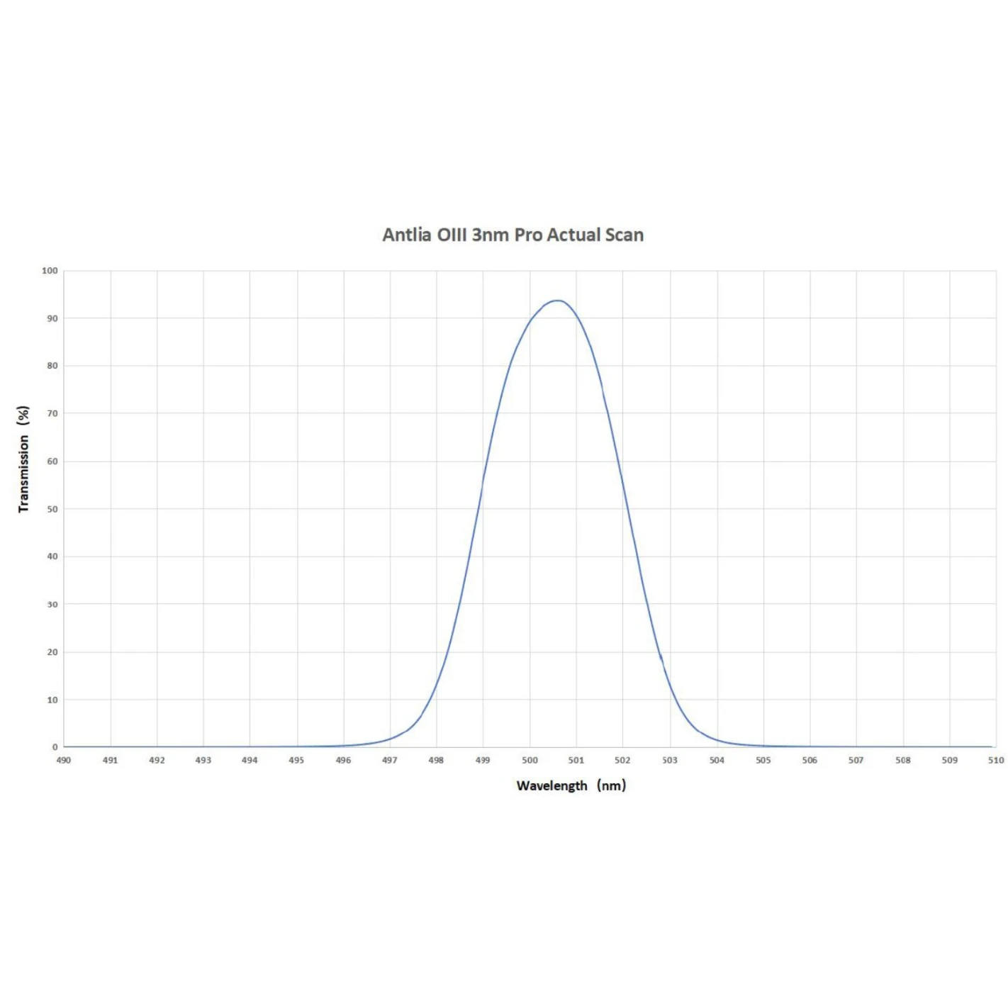 Filtro ANTLIA OIII 3nm Modelo 31mm Circular Sin Montura 2 Filtro ANTLIA OIII 3nm Modelo 31mm Circular Sin Montura - Imagen 2