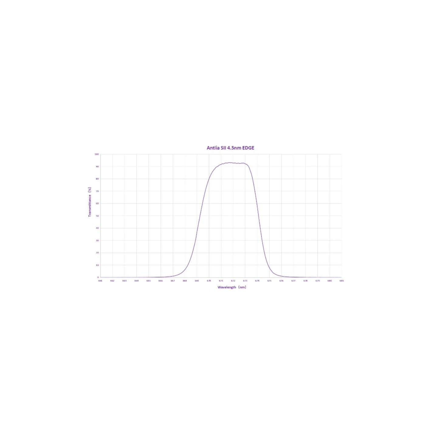 Filtro ANTLIA SII 4.5nm EDGE Modelo 31.75mm 2 Filtro ANTLIA SII 4.5nm EDGE Modelo 31.75mm - Imagen 2