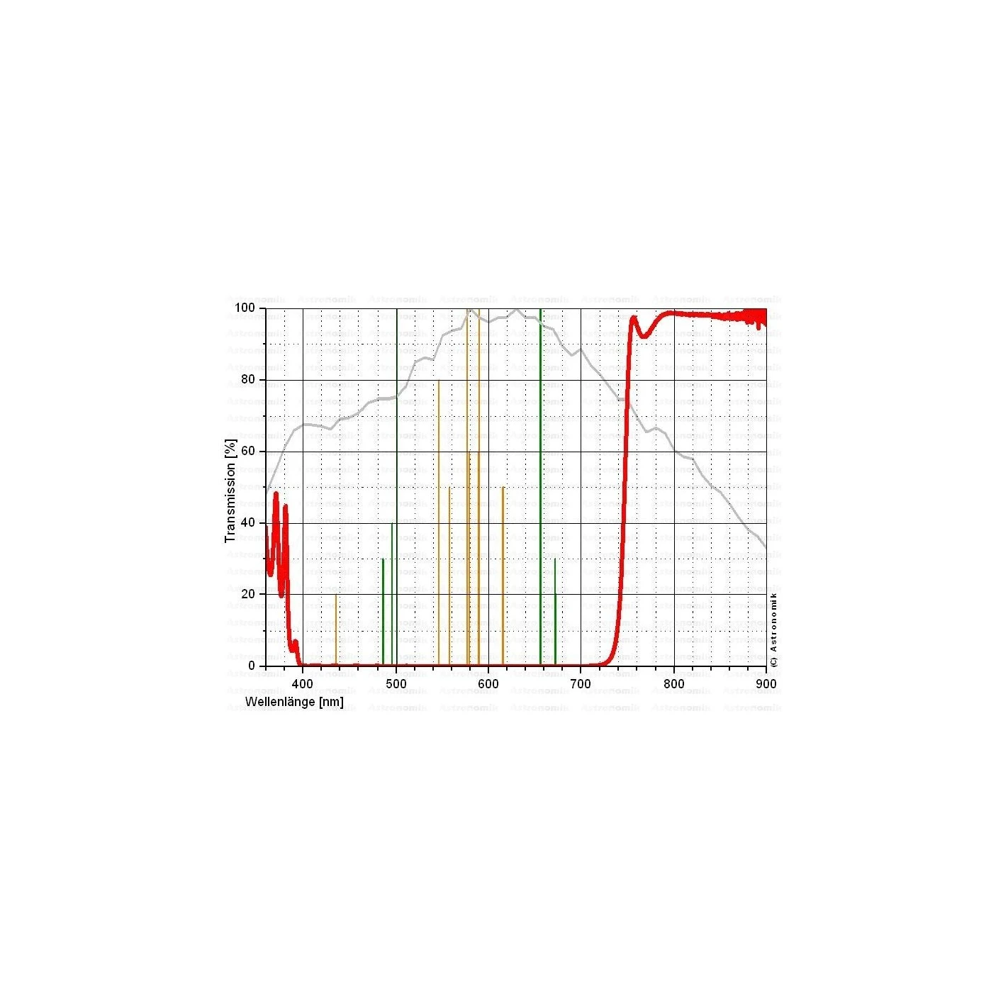 Filtro Astronomik ASIRP7421 - ProPlanet 742 IR 2 Filtro Astronomik ASIRP7421 - ProPlanet 742 IR - Imagen 2