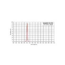 Filtro Baader O-III 2" (10nm) Visual 8 Filtro Baader O-III 2" (10nm) Visual -Celestron Tienda De Ventas filtro baader o iii 2 10nm visual 3