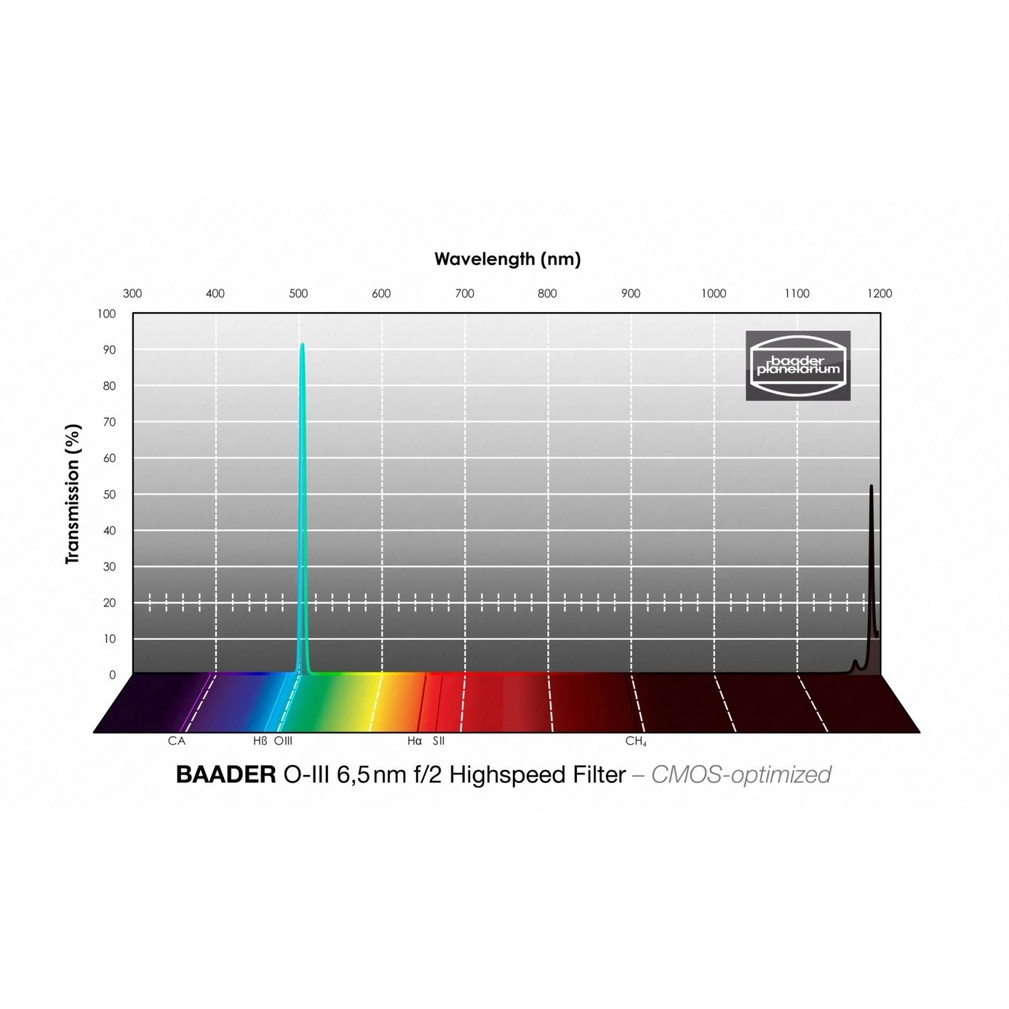 Filtro Baader O-III Highspeed 6,5nm Ø 1¼" Optimizado Para CMOS 2 Filtro Baader O-III Highspeed 6,5nm Ø 1¼" Optimizado Para CMOS - Imagen 2