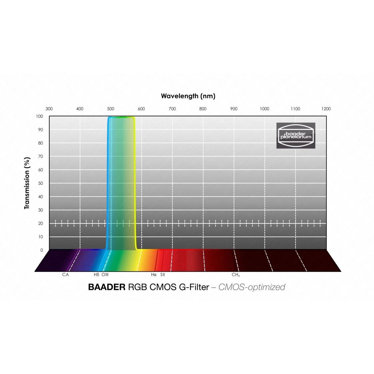 Filtro Baader RGB-G Ø De 2" Optimizado Para CMOS 2 Filtro Baader RGB-G Ø De 2" Optimizado Para CMOS - Imagen 2
