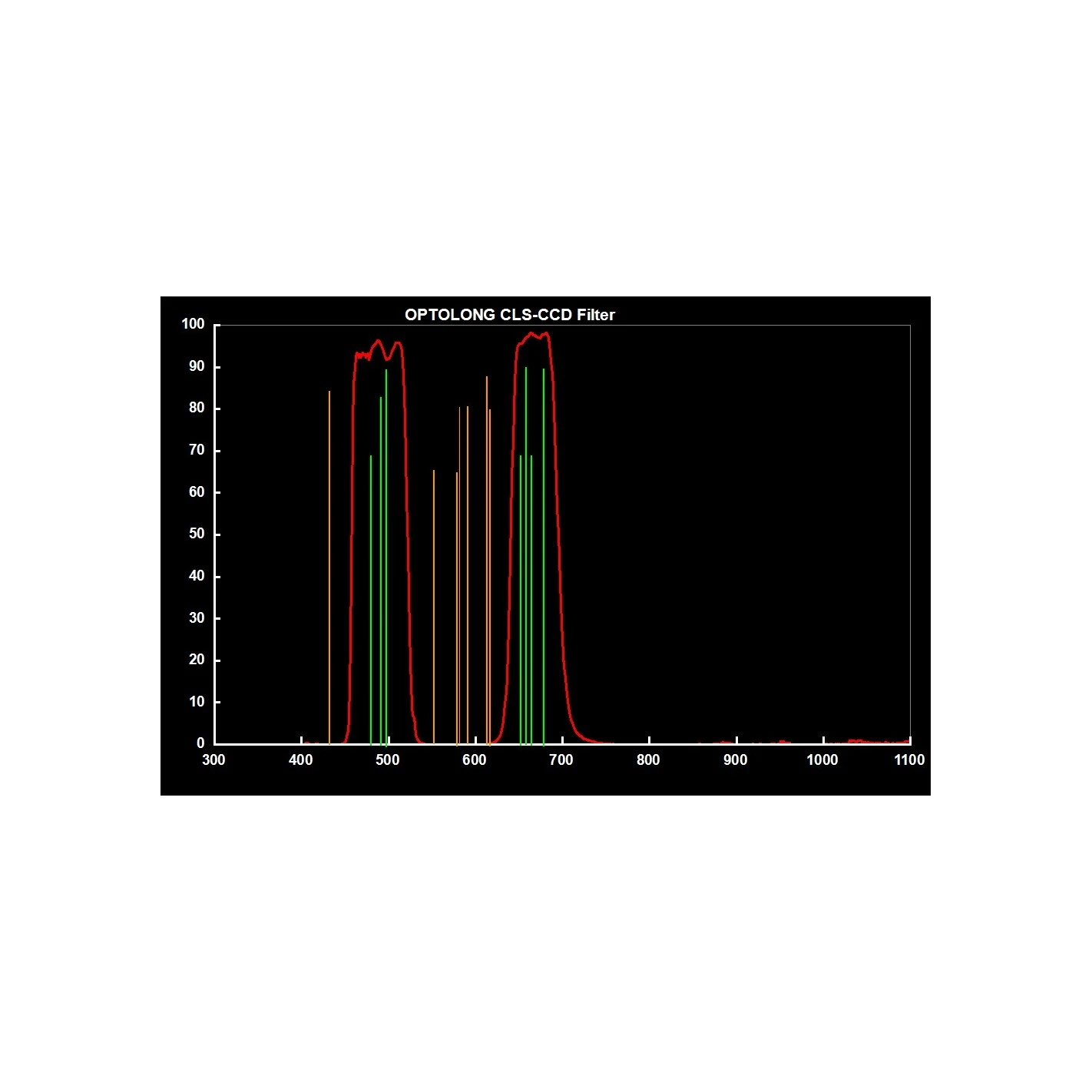 Filtro Optolong Anti-contaminación Lumínica CLS-CCD EOS-C 2 Filtro Optolong Anti-contaminación Lumínica CLS-CCD EOS-C - Imagen 2