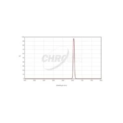 Filtro Para Nebulosas Chroma H-Alpha 8nm 2"