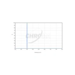 Filtro Para Nebulosas Chroma OIII 5nm 2"