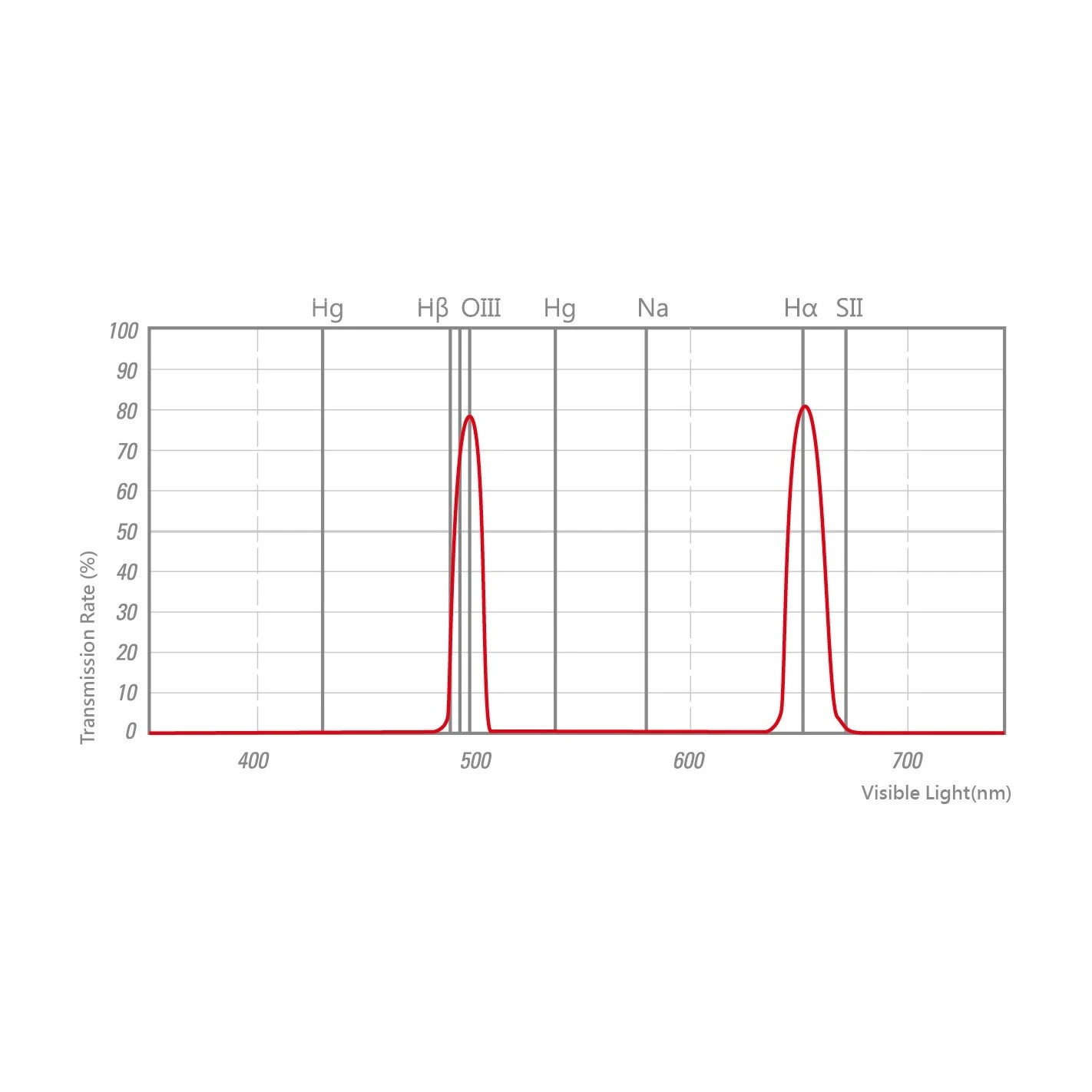 Filtro STC Astro Duo Narrowband 2" 2 Filtro STC Astro Duo Narrowband 2" - Imagen 2