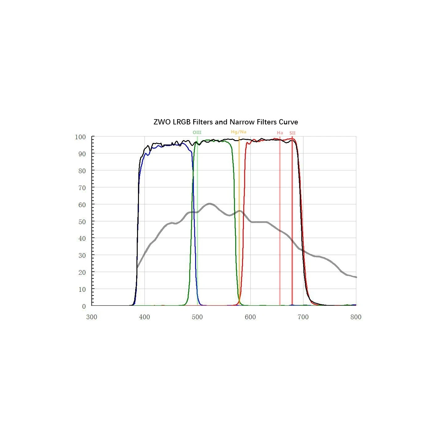 Filtro ZWO Banda Estrecha Ha 7nm 1,25 2 Filtro ZWO Banda Estrecha Ha 7nm 1,25 - Imagen 2